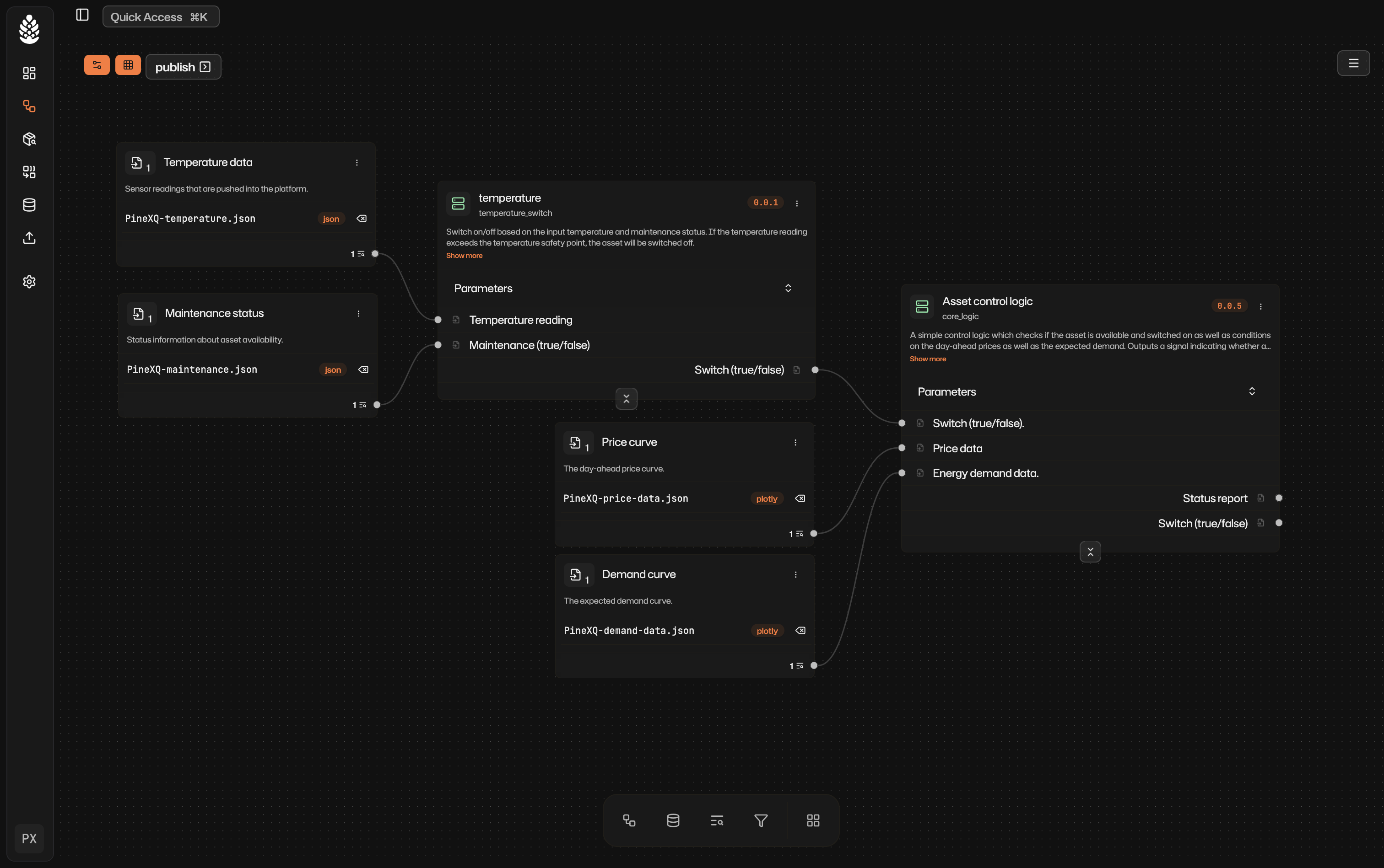 PineXQ platform